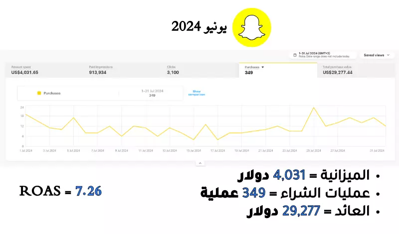 إنشاء وإدارة إعلانات سناب شات