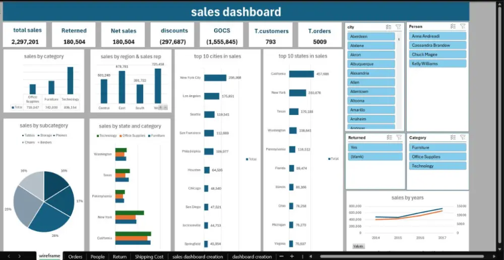report automation