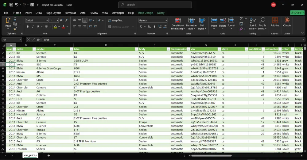 Dashboard interactive