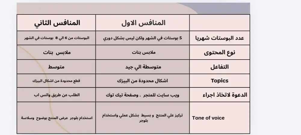 خطة تسويقية