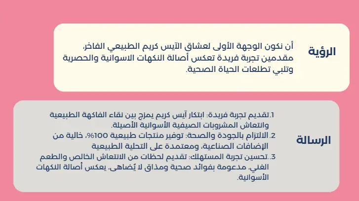 خطة تسويقية احترافية لتحقيق أهداف مشروعك وزيادة مبيعاتك