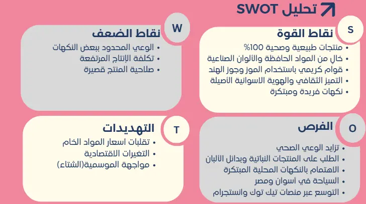 خطة تسويقية احترافية لتحقيق أهداف مشروعك وزيادة مبيعاتك
