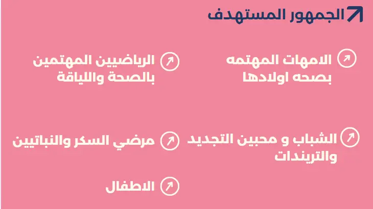 خطة تسويقية احترافية لتحقيق أهداف مشروعك وزيادة مبيعاتك