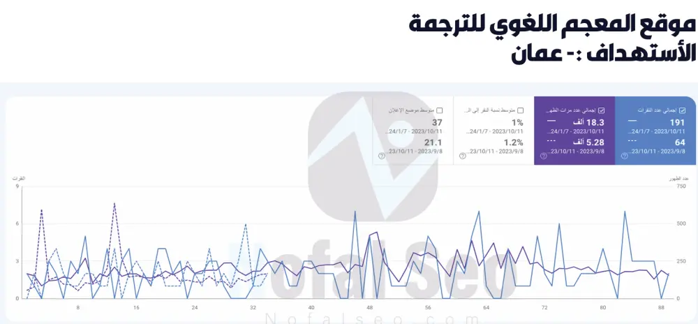 تهيئة السيو الشامل (SEO) لموقعك لتصدر نتائج البحث الأولى في جوجل