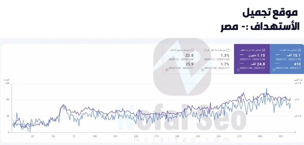 تهيئة السيو الشامل (SEO) لموقعك لتصدر نتائج البحث الأولى في جوجل