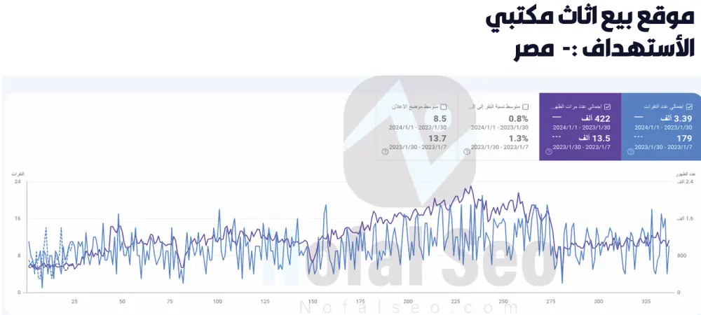 تهيئة السيو الشامل (SEO) لموقعك لتصدر نتائج البحث الأولى في جوجل