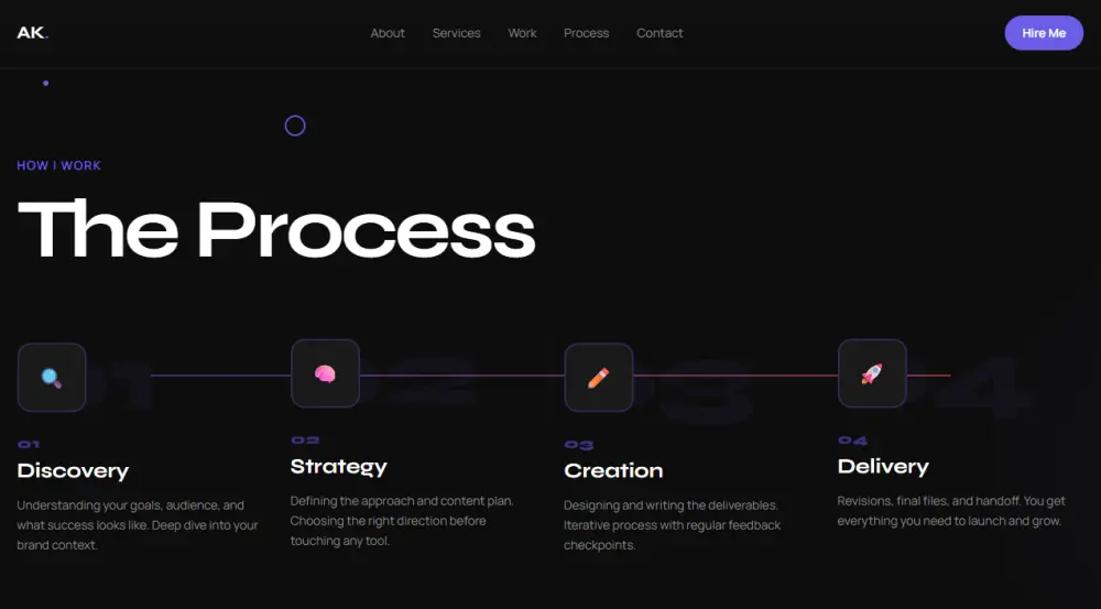 Professional Portfolio Making - Trendy Designs