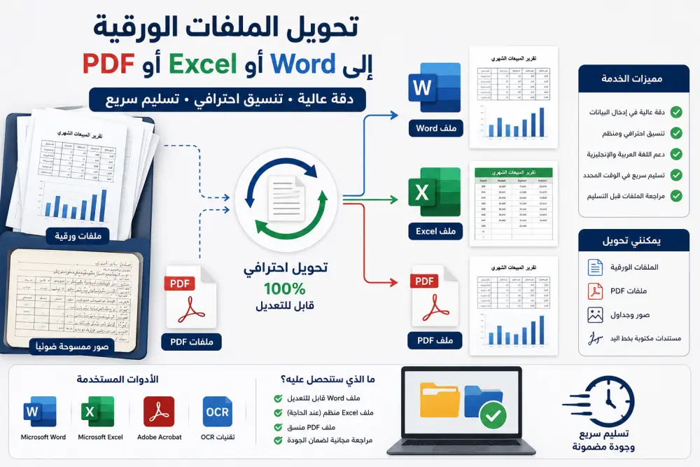 سأحول الملفات الورقية والصور وPDF إلى Word أو Excel باحترافية