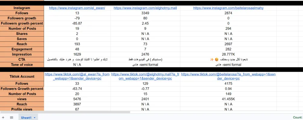 دراسة وتحليل الجمهور والمنافسين لمشروعك