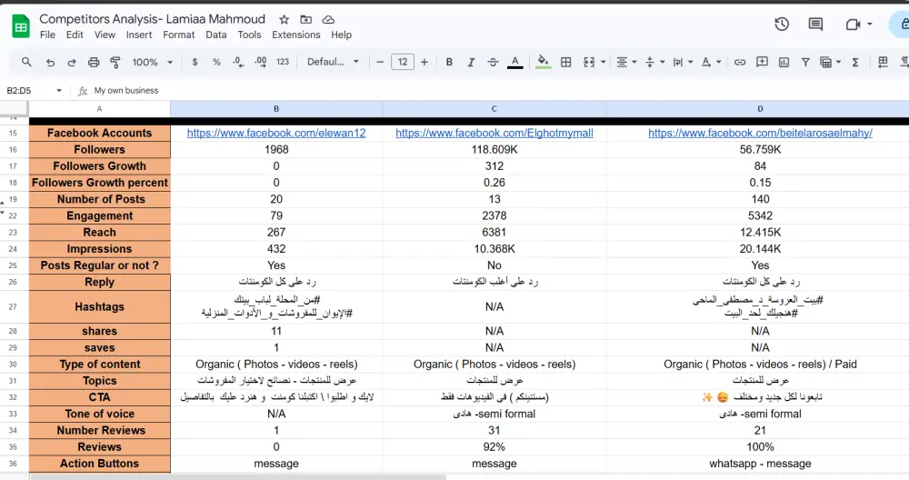 دراسة وتحليل الجمهور والمنافسين لمشروعك