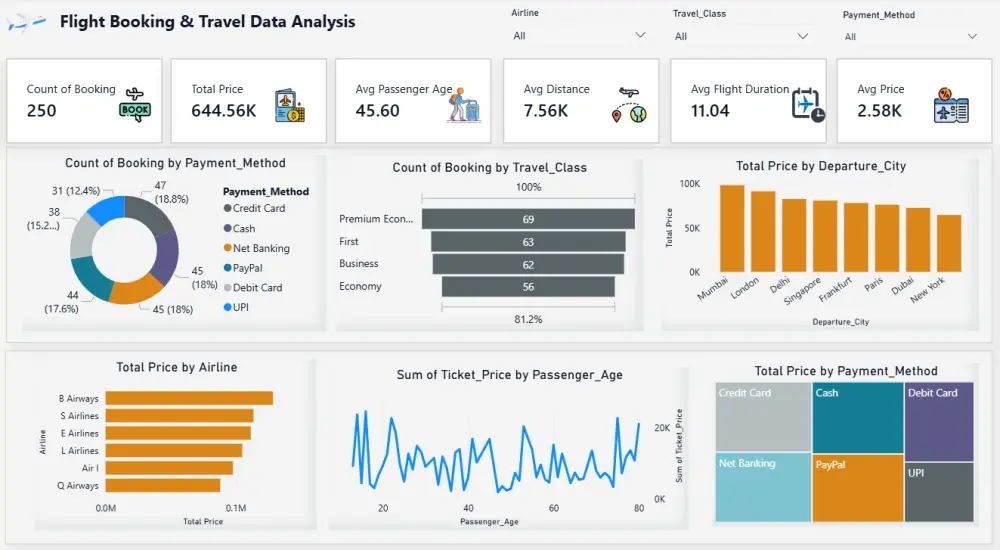 تصميم داشبورد powerBI لتحليل بيانات الرحلات
