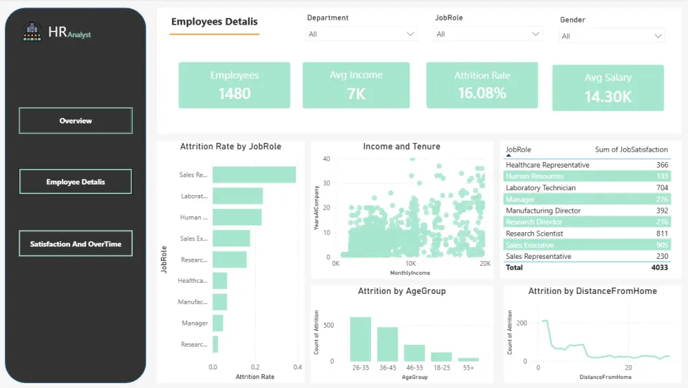 powerBI Dashboard _HR Analytics