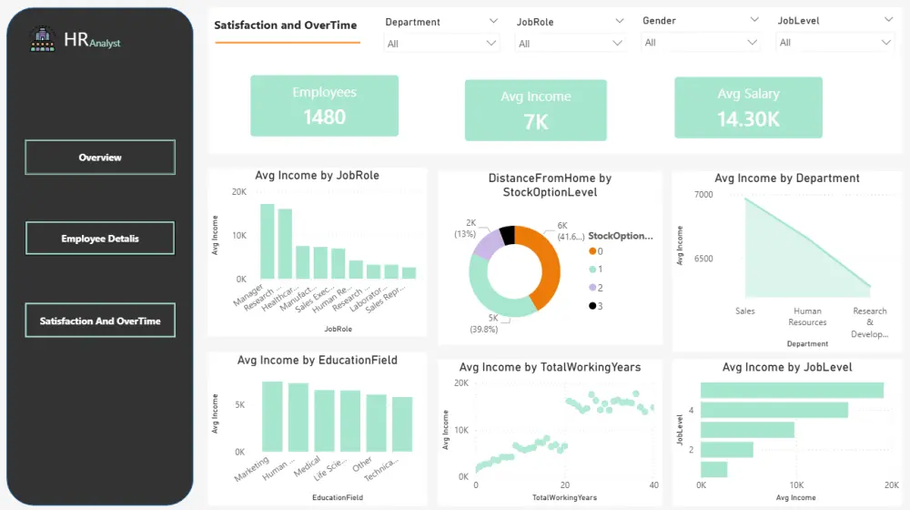 powerBI Dashboard _HR Analytics