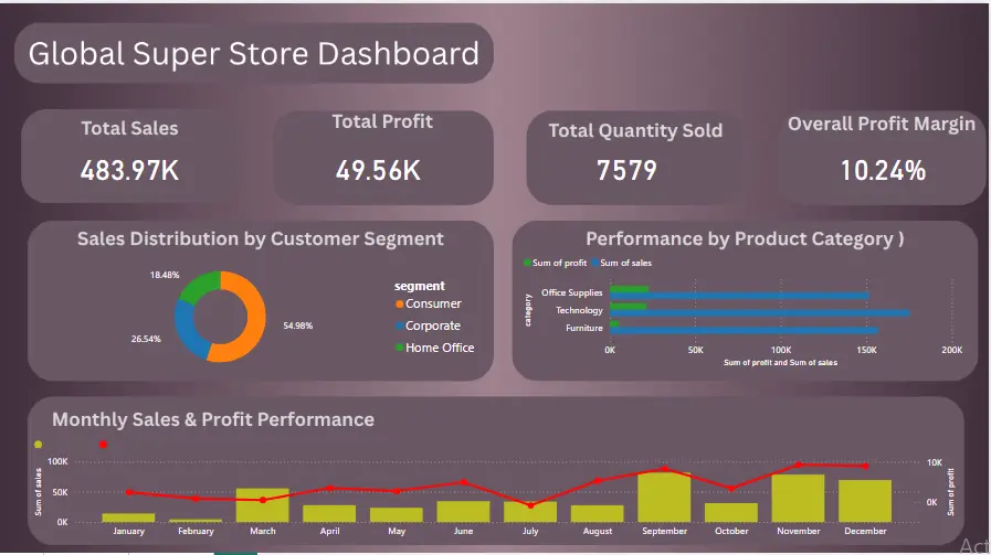 تصميم لوحات تحكم ذكية وتفاعلية (Power BI Dashboard) لتحليل الأعمال