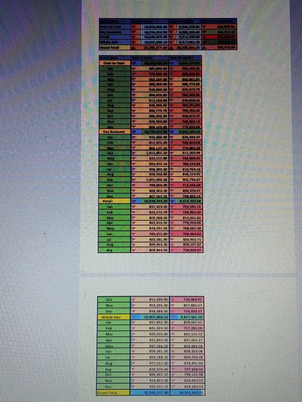 تحليل بيانات باستخدام برامج متقدمة مثل Microsoft Excel, Power Bi, Power Pivot, Power Query Dax  , SQL , Python
