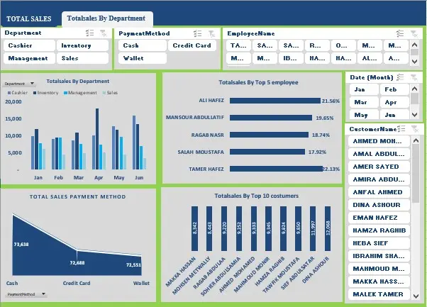 تنظيف ومعالجة البيانات في Excel وعمل Dashboard تفاعلى