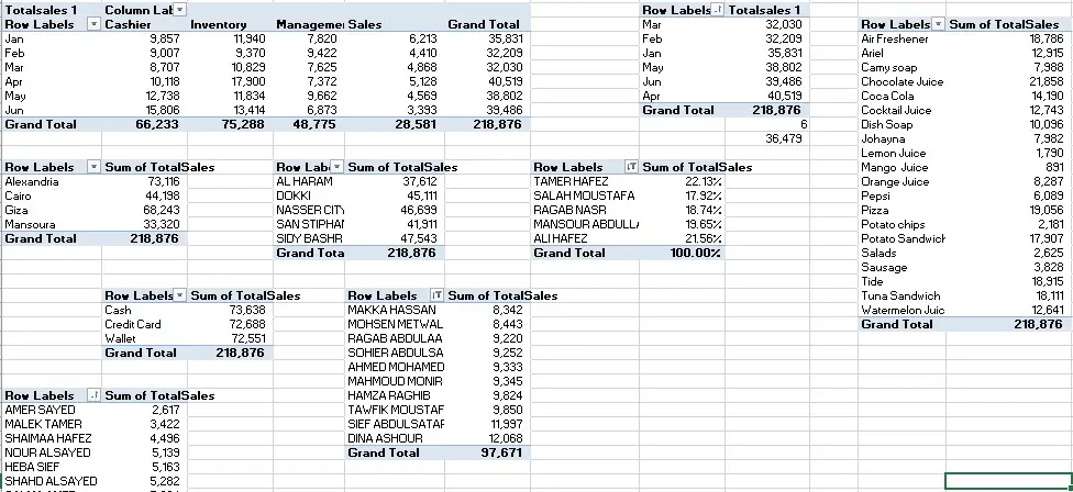 تنظيف ومعالجة البيانات في Excel وعمل Dashboard تفاعلى