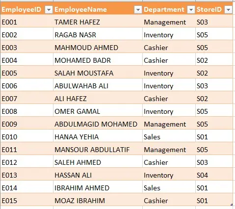 تنظيف ومعالجة البيانات في Excel وعمل Dashboard تفاعلى