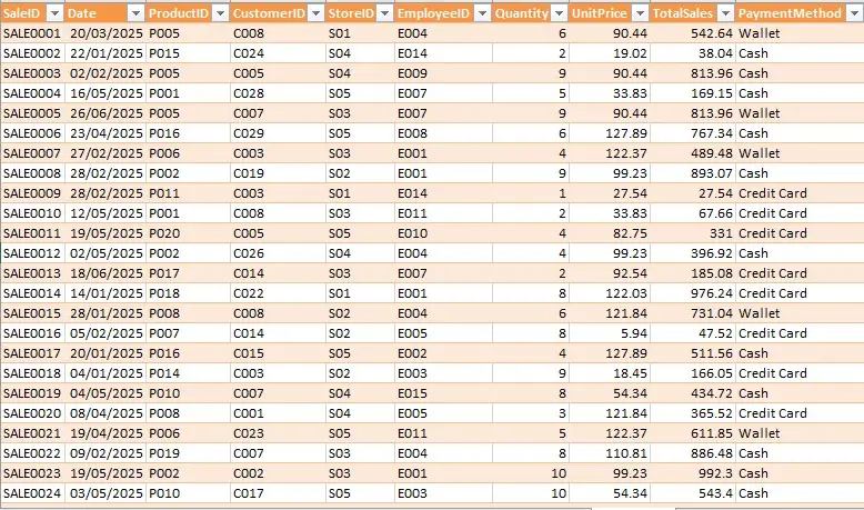 تنظيف ومعالجة البيانات في Excel وعمل Dashboard تفاعلى