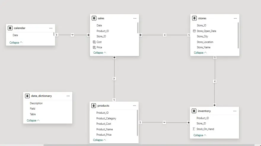 سأحول بياناتك إلى Dashboard تفاعلية ومؤشرات أداء احترافية بـ Power BI