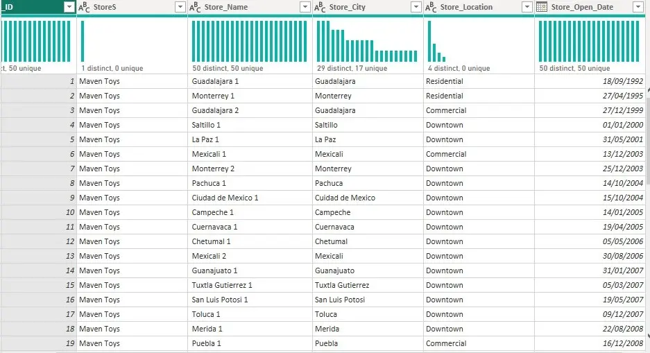 سأحول بياناتك إلى Dashboard تفاعلية ومؤشرات أداء احترافية بـ Power BI