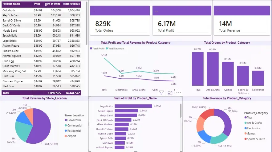 سأحول بياناتك إلى Dashboard تفاعلية ومؤشرات أداء احترافية بـ Power BI