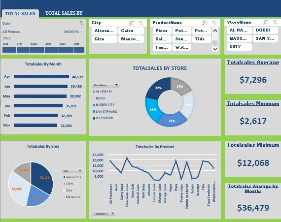 تنظيف ومعالجة البيانات في Excel وعمل Dashboard تفاعلى
