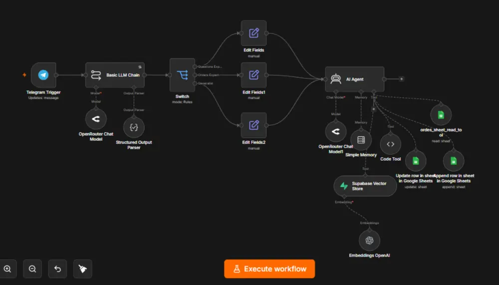 إنشاء نظام أتمتة ذكي (AI Automation) باستخدام n8n وربط التطبيقات