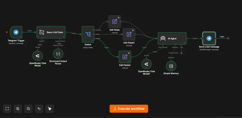 إنشاء نظام أتمتة ذكي (AI Automation) باستخدام n8n وربط التطبيقات
