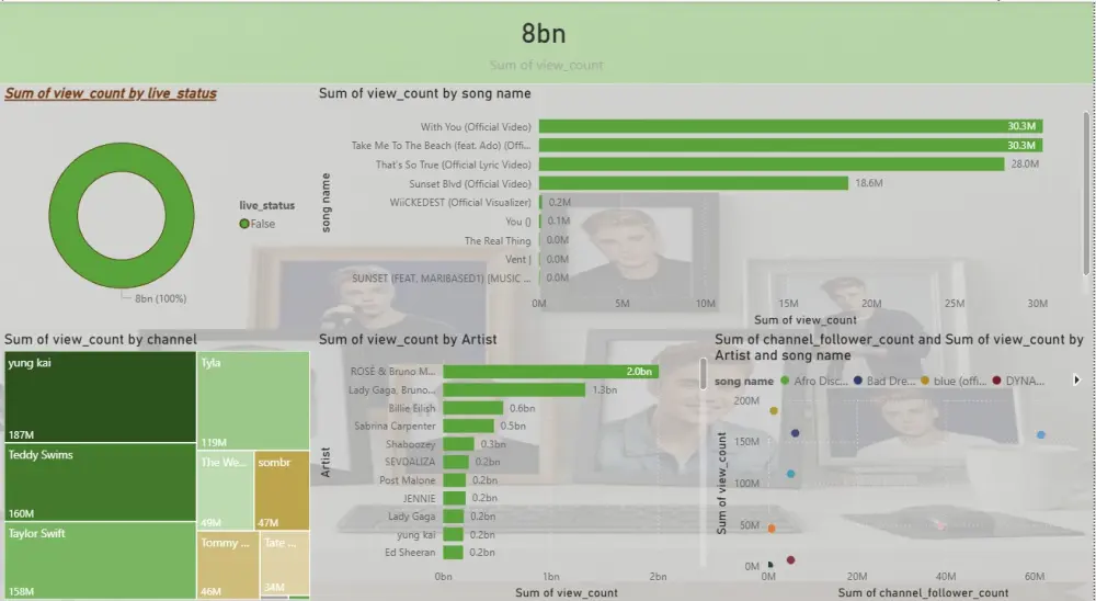 تحليل البيانات باحترافية وبناء لوحات تحكم تفاعلية باستخدام Power BI و Excel.