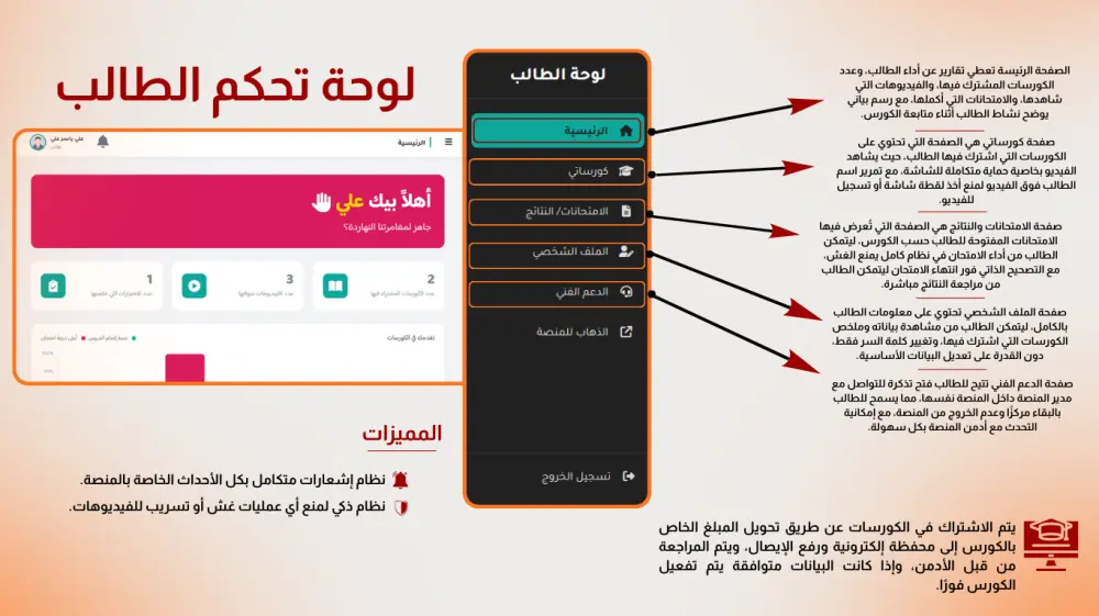 إنشاء منصات تعليمية مخصّصة للمدرسين وأصحاب السناتر التعليمية