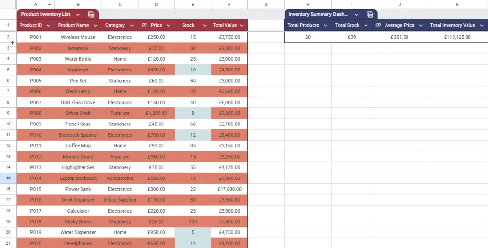 Data Entry and Data Organization