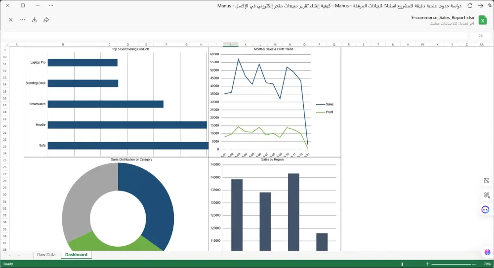 تنظيم وتنسيق جداول البيانات المالية والمبيعات على Excel