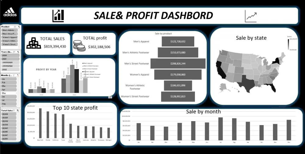 تصميم Dashboard احترافي وتفاعلي على Excel تلخيص البيانات في صفحة واحدة