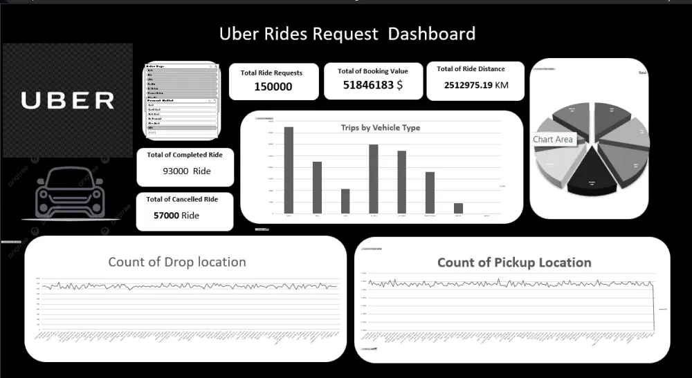 تصميم Dashboard احترافي وتفاعلي على Excel تلخيص البيانات في صفحة واحدة