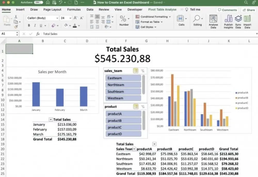 تحليل وتنظيف البيانات علي excel وإنشاء pivot tables وعرض المعلومات في لوحه معلومات علي excel