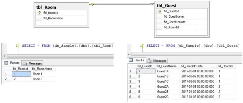 قواعد بيانيه باستخدام sql