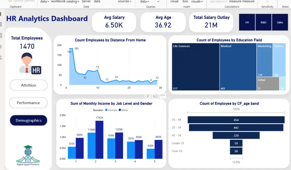 HR Analytics Dashboard | تحليل بيانات الموارد البشرية