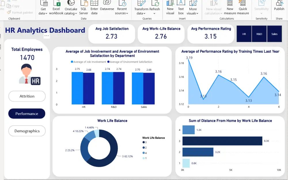 HR Analytics Dashboard | تحليل بيانات الموارد البشرية