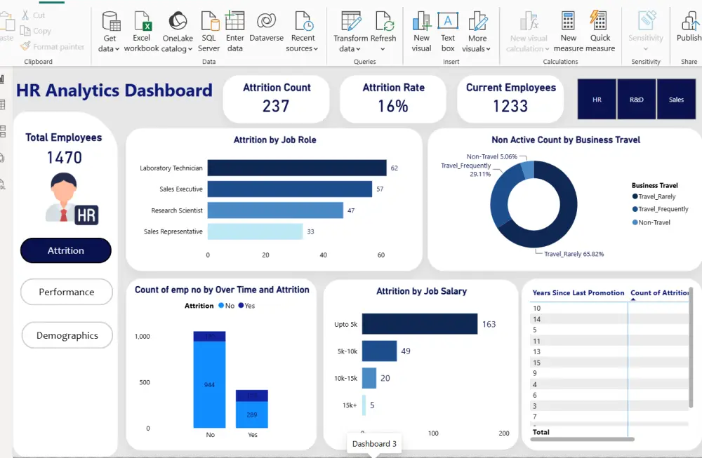 HR Analytics Dashboard | تحليل بيانات الموارد البشرية