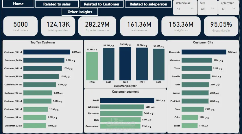 تنظيف وتحليل البيانات باستخدام الاكسيل وpower bi