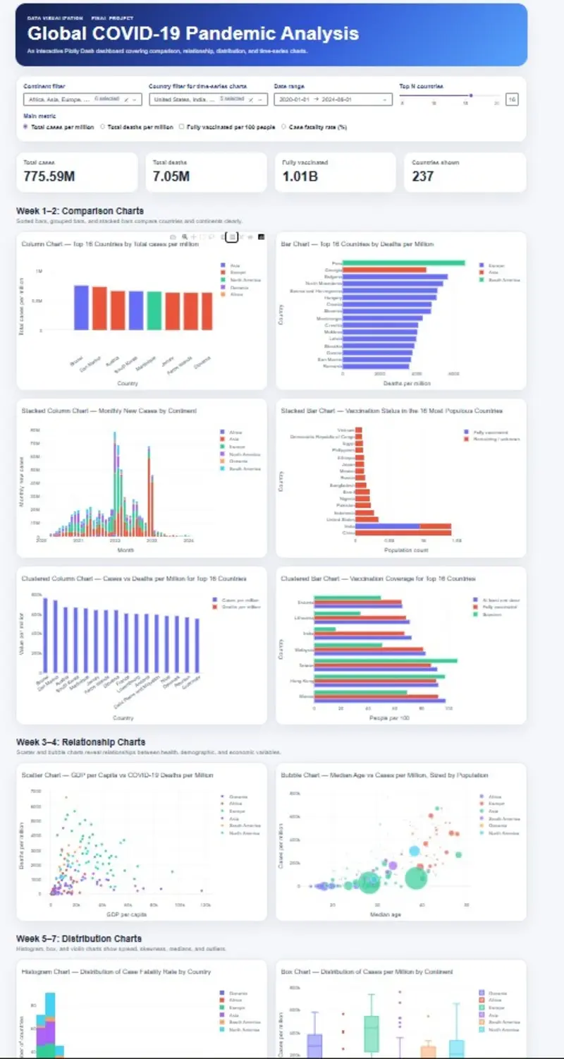 تحليل البيانات لتحويل البيانات الخام إلى معلومات (Dashboard)