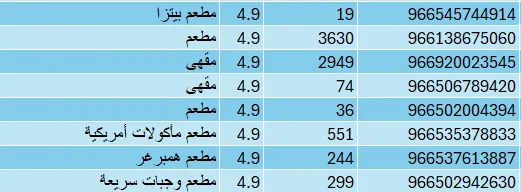 تنظيف ومعالجه البيانات data cleaning باستخدام اكسيل وبايثون