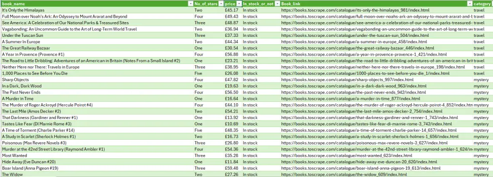 استخراج بيانات Web Scraping من اى موقع باستخدام python