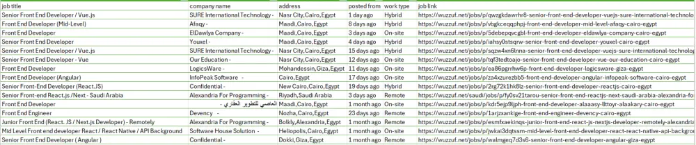 استخراج بيانات Web Scraping من اى موقع باستخدام python