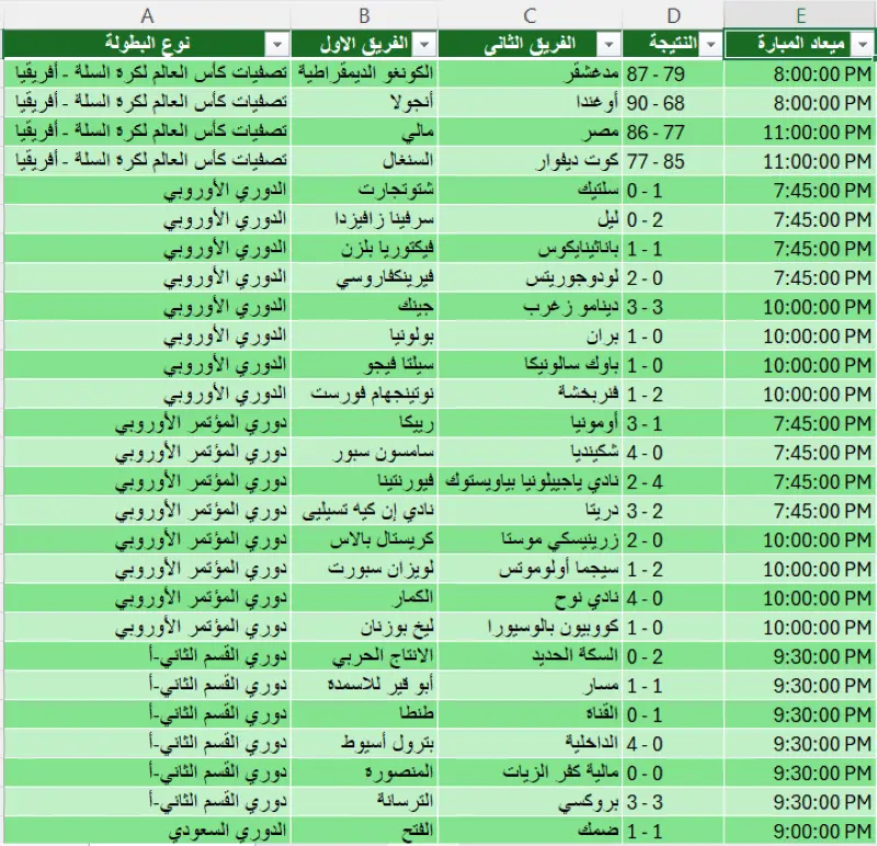 استخراج بيانات Web Scraping من اى موقع باستخدام python