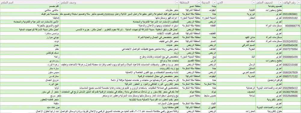 استخراج بيانات Web Scraping من اى موقع باستخدام python