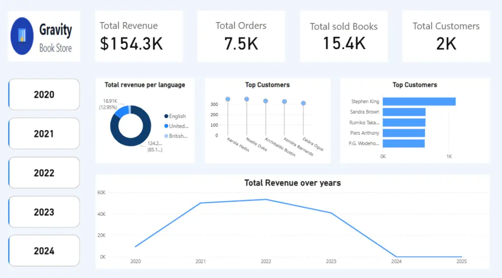 تحليل البيانات وانشاء Dashboard احترافى باستخدام Power BI