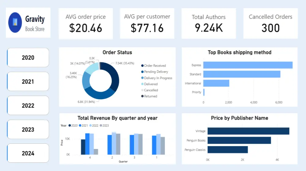 تحليل البيانات وانشاء Dashboard احترافى باستخدام Power BI