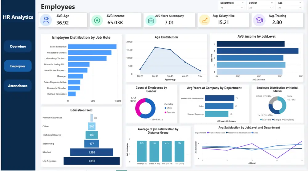 تحليل البيانات وانشاء Dashboard احترافى باستخدام Power BI